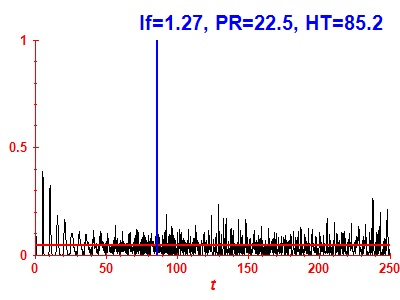 Survival probability